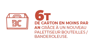 6 tonnes de carton revalorisées